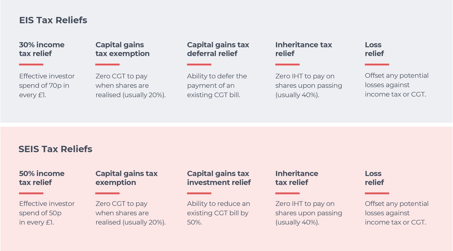 UK tax rates 2023/24 maximising your taxfree allowance GCV